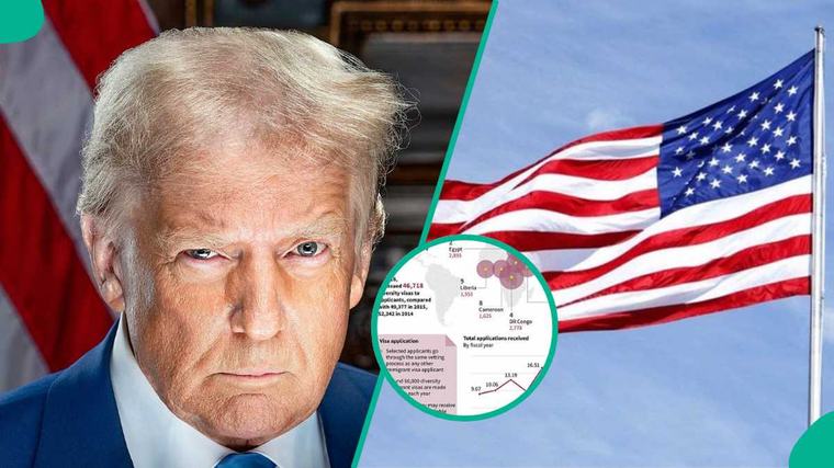 US Green Card Lottery: 1 African country barred from getting diversity visa in 2026